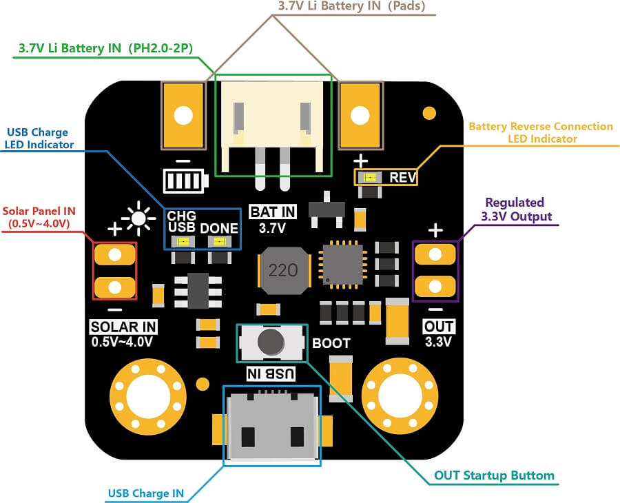 DFR0579-Solar Power Manager Micro Board Overview